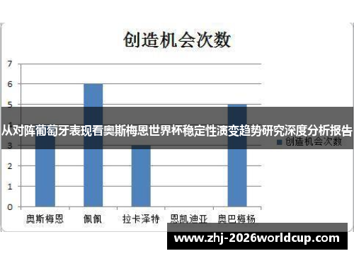 从对阵葡萄牙表现看奥斯梅恩世界杯稳定性演变趋势研究深度分析报告