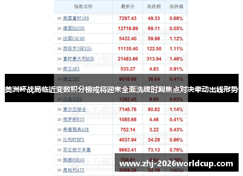 美洲杯战局临近变数积分榜或将迎来全面洗牌时刻焦点对决牵动出线形势