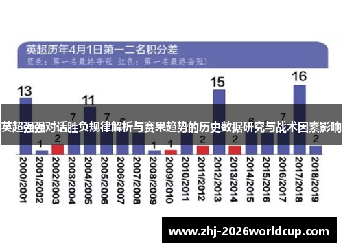 英超强强对话胜负规律解析与赛果趋势的历史数据研究与战术因素影响